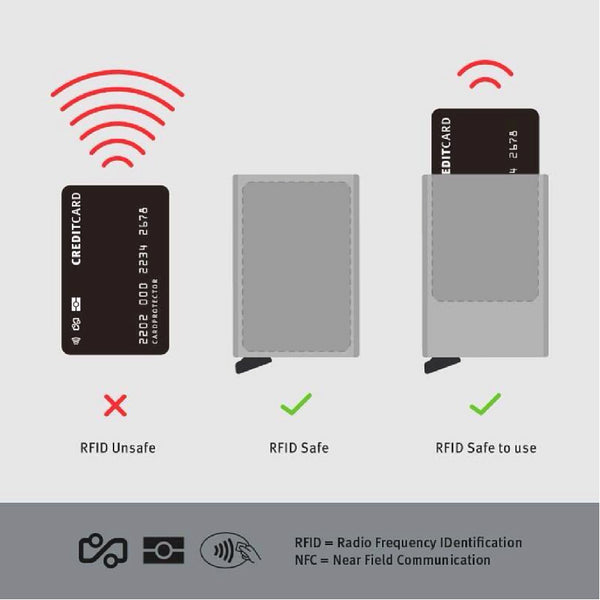 SECRID Miniwallet